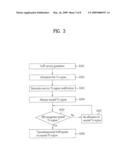 METHOD OF ALLOCATING RESOURCE REGION TO REDUCE MAP OVERHEAD diagram and image