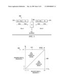 SECONDARY SYNCHRONIZATION SIGNAL MAPPING diagram and image