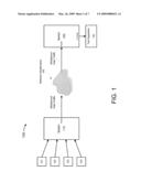 DATA FLOW MIRRORING diagram and image