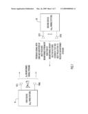 CLOSED-LOOP BEAMFORMING WEIGHT ESTIMATION IN FREQUENCY DIVISION DUPLEX SYSTEMS diagram and image