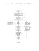 CALL VOLUME BASED IVR CALL DURATION AND PORT ADJUSTMENT diagram and image