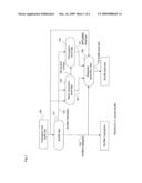 INTEGRATED SHUFFLE VALIDITY PROVING DEVICE, PROOF INTEGRATING DEVICE, INTEGRATED SHUFFLE VALIDITY VERIFYING DEVICE, AND MIX NET SYSTEM diagram and image