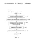 METHOD AND APPARATUS FOR ENCRYPTING DATA FOR FINE-GRAINED ACCESS CONTROL diagram and image