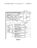 Face imaging system for recordal and automated identity confirmation diagram and image