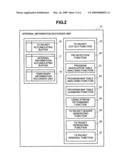 RECORDING METHOD AND A RECORDING APPARATUS FOR INTERNAL INFORMATION OF IMAGE EQUIPMENT diagram and image