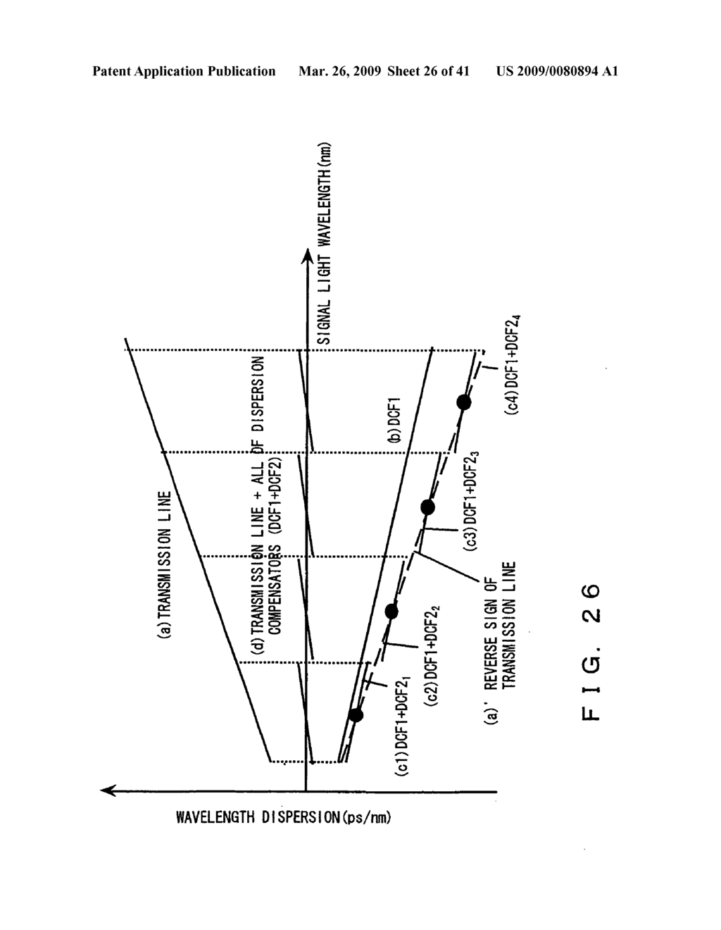 Chromatic dispersion compensating apparatus - diagram, schematic, and image 27