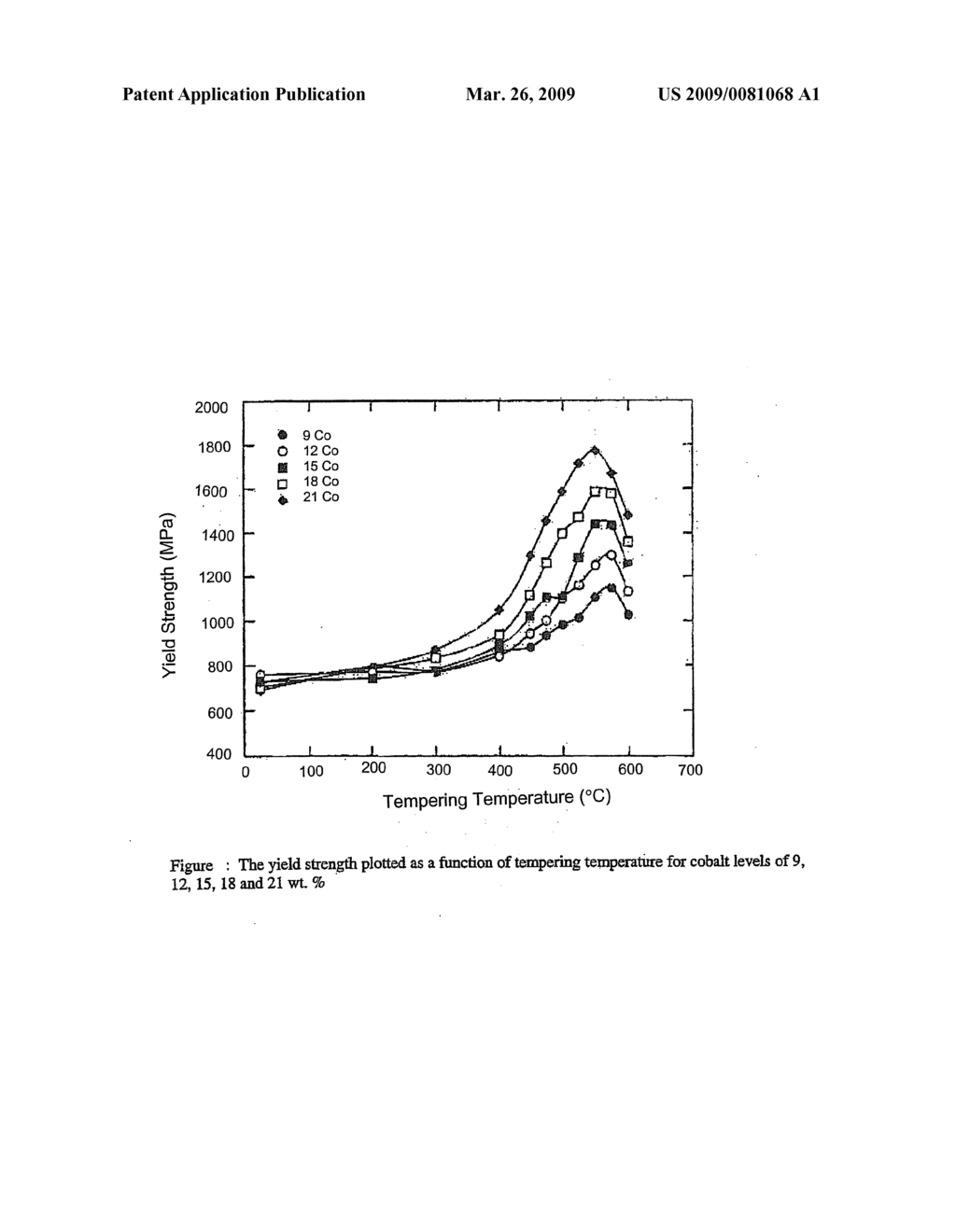 Ultra-High Strength Stainless Steels - diagram, schematic, and image 02