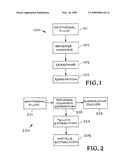 Silica Extraction From Geothermal Water diagram and image