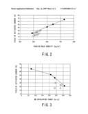 Continuous Operation Type Active Charcoal Producing Apparatus and Process diagram and image