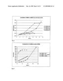 PROCESS FOR FORMING DISULPHIDE BRIDGES diagram and image