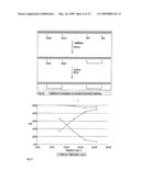 PROCESS FOR FORMING DISULPHIDE BRIDGES diagram and image