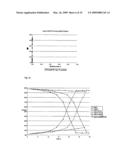 PROCESS FOR FORMING DISULPHIDE BRIDGES diagram and image