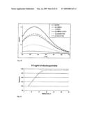 PROCESS FOR FORMING DISULPHIDE BRIDGES diagram and image