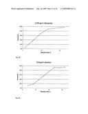 PROCESS FOR FORMING DISULPHIDE BRIDGES diagram and image