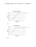 PROCESS FOR FORMING DISULPHIDE BRIDGES diagram and image