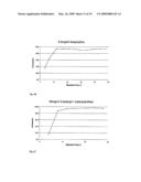 PROCESS FOR FORMING DISULPHIDE BRIDGES diagram and image