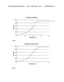 PROCESS FOR FORMING DISULPHIDE BRIDGES diagram and image