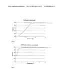 PROCESS FOR FORMING DISULPHIDE BRIDGES diagram and image