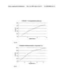 PROCESS FOR FORMING DISULPHIDE BRIDGES diagram and image