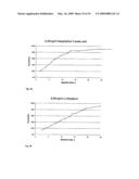 PROCESS FOR FORMING DISULPHIDE BRIDGES diagram and image