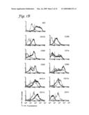 Use of Inhibitors of Indoleamine-2,3-Dioxygenase in Combination with Other Therapeutic Modalities diagram and image