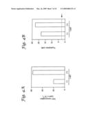 Use of Inhibitors of Indoleamine-2,3-Dioxygenase in Combination with Other Therapeutic Modalities diagram and image