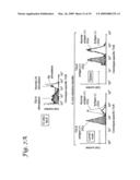 Use of Inhibitors of Indoleamine-2,3-Dioxygenase in Combination with Other Therapeutic Modalities diagram and image