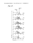 Use of Inhibitors of Indoleamine-2,3-Dioxygenase in Combination with Other Therapeutic Modalities diagram and image