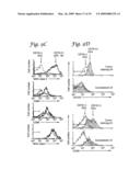 Use of Inhibitors of Indoleamine-2,3-Dioxygenase in Combination with Other Therapeutic Modalities diagram and image