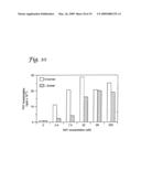 Use of Inhibitors of Indoleamine-2,3-Dioxygenase in Combination with Other Therapeutic Modalities diagram and image