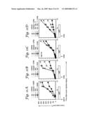 Use of Inhibitors of Indoleamine-2,3-Dioxygenase in Combination with Other Therapeutic Modalities diagram and image