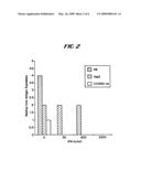 Treatment of neoplasms with viruses diagram and image