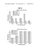 Treatment of neoplasms with viruses diagram and image