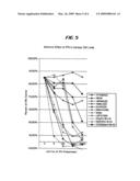 Treatment of neoplasms with viruses diagram and image