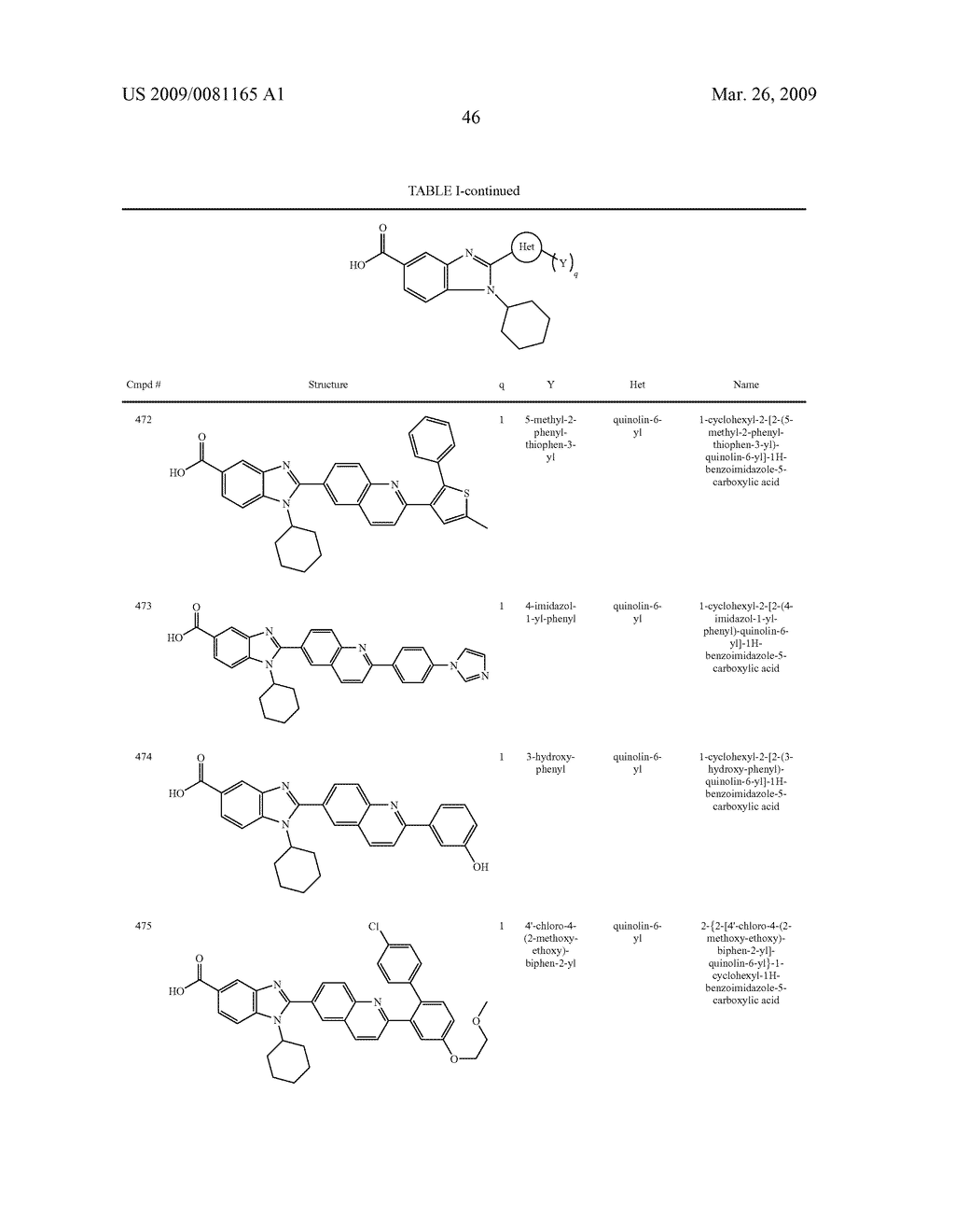 BICYCLIC HETEROARYL DERIVATIVES - diagram, schematic, and image 47