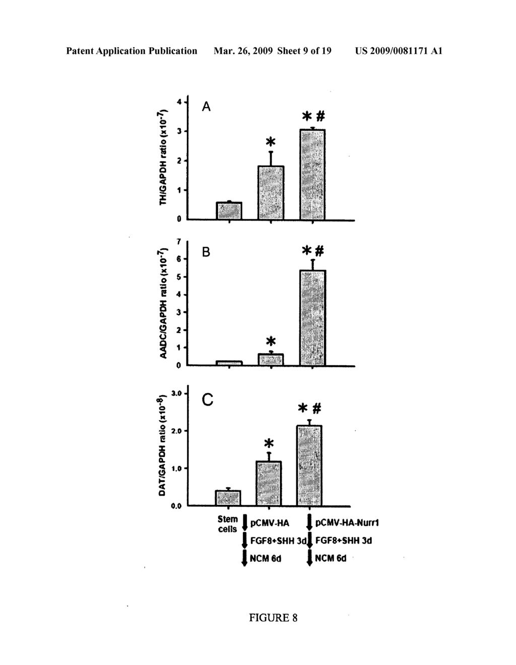 Cell system for alleviating syndromes of Parkinson's disease in a mammal - diagram, schematic, and image 10