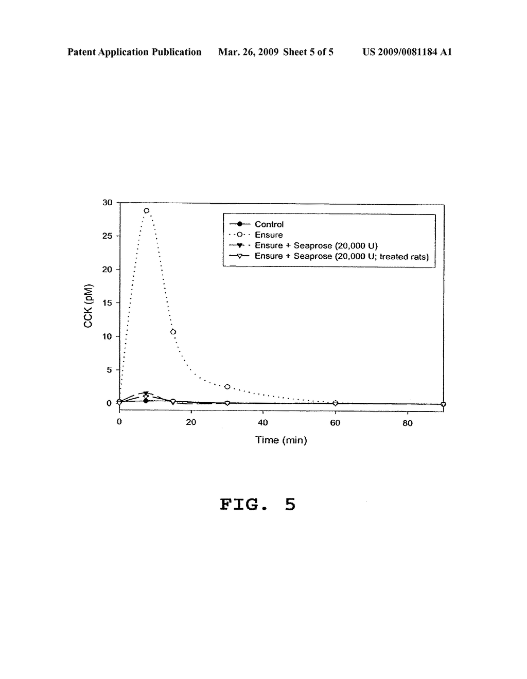 NON-PANCREATIC PROTEASES FOR CONTROLLING PLASMA CHOLECYSTOKININ (CCK) CONCENTRATION AND FOR TREATING PAIN - diagram, schematic, and image 06