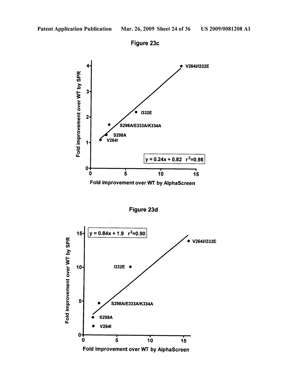 Optimized Fc variants and methods for their generation - diagram, schematic, and image 25