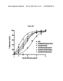 Optimized Fc variants and methods for their generation diagram and image