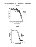 Optimized Fc variants and methods for their generation diagram and image