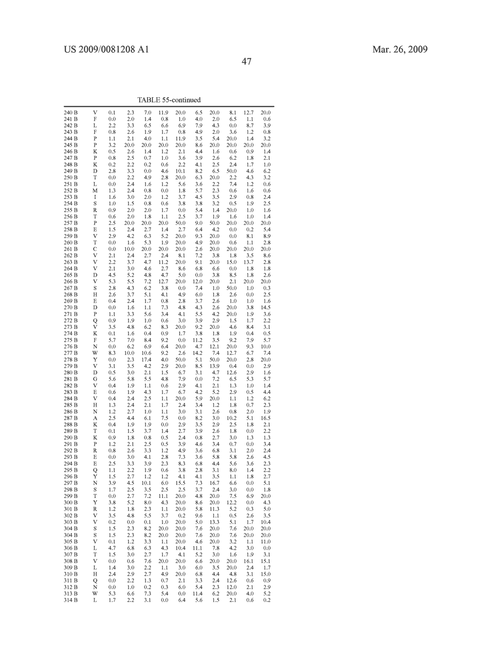 Optimized Fc variants and methods for their generation - diagram, schematic, and image 84