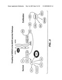 FIXED DOSING OF HER ANTIBODIES diagram and image