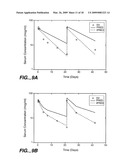 FIXED DOSING OF HER ANTIBODIES diagram and image