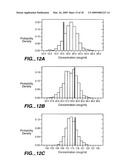 FIXED DOSING OF HER ANTIBODIES diagram and image