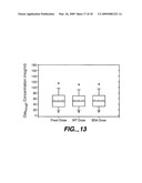 FIXED DOSING OF HER ANTIBODIES diagram and image