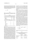 FIXED DOSING OF HER ANTIBODIES diagram and image