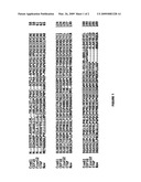 CYR61 COMPOSITIONS AND METHODS diagram and image