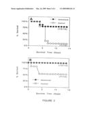 Dry Formulation for Transcutaneous Immunization diagram and image