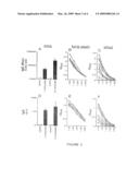 Dry Formulation for Transcutaneous Immunization diagram and image