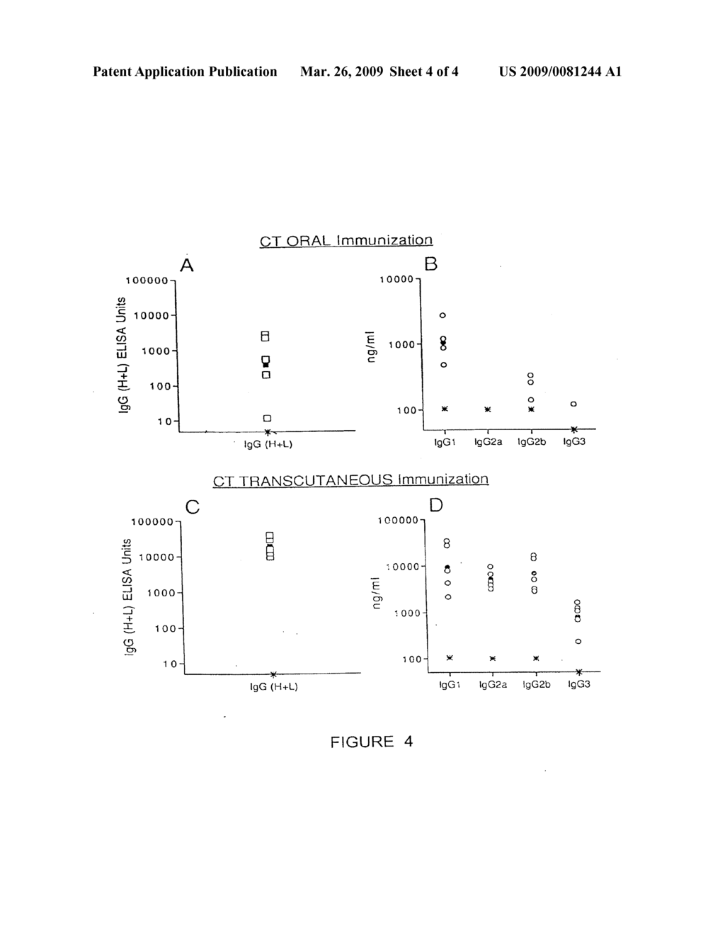 Dry Formulation for Transcutaneous Immunization - diagram, schematic, and image 05